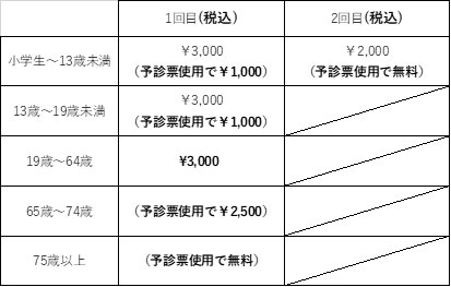 インフルエンザ予防接種　価格表
